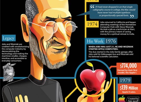 steve_jobs